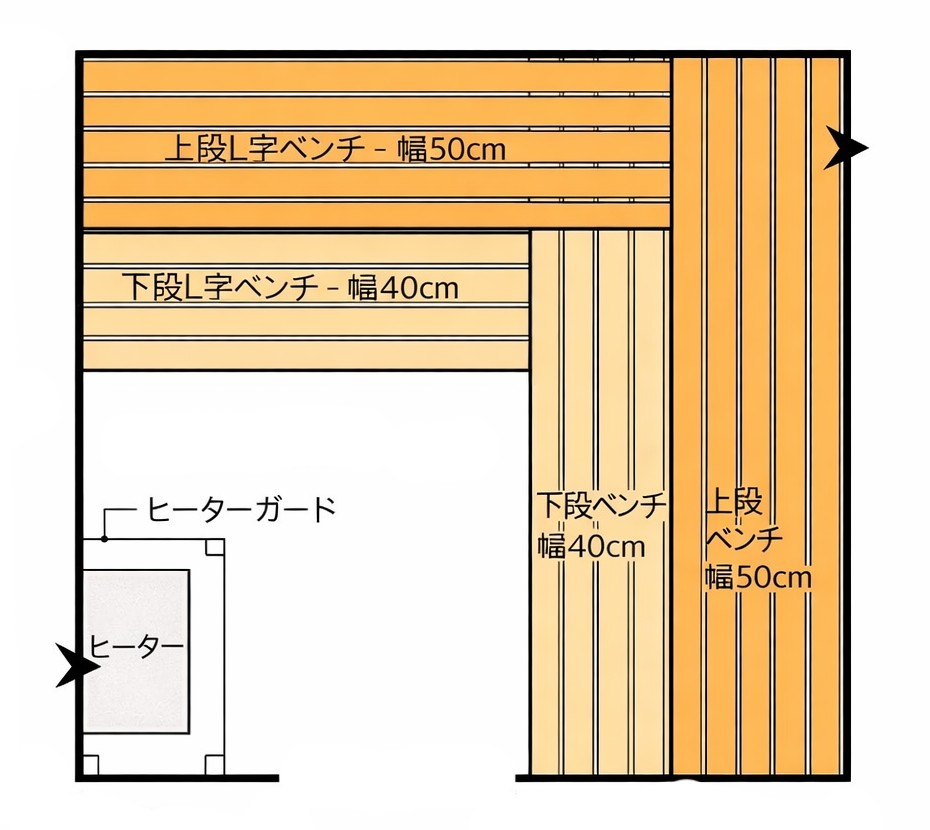 サウナ ベンチ 設計 レイアウト例